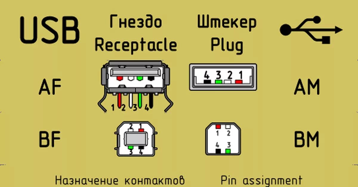 Показать распайку Распиновка USB 2.0 Пикабу