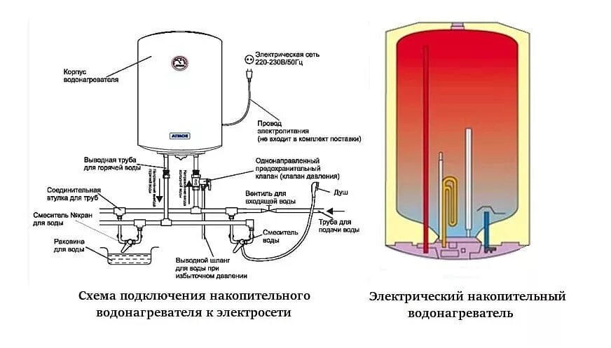 Показать схему подключения бойлера Выбор водонагревателя для решения проблемы горячего водоснабжения