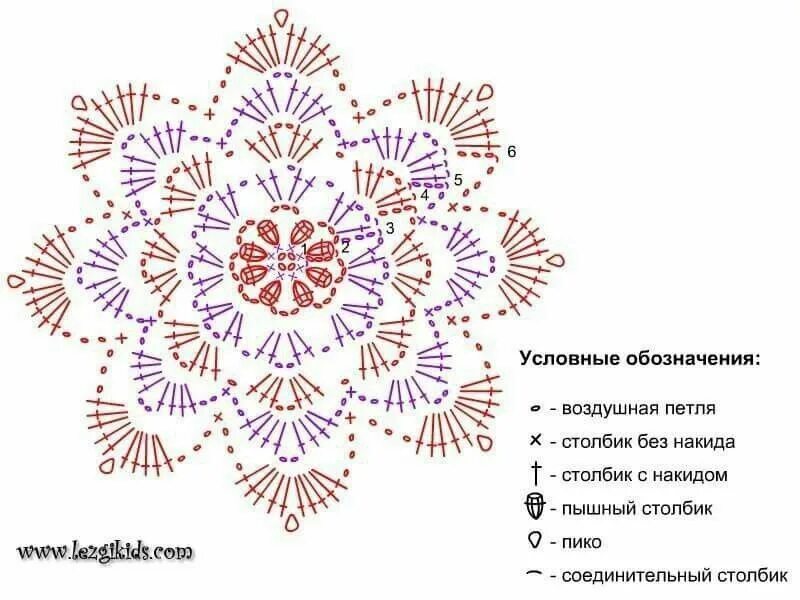 Показать схему вязания крючком Schemino Häkeln muster, Häkeln kunst und Häkelanleitung