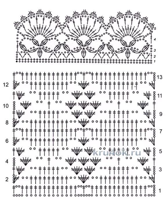 Показать схемы крючком Pin by Elita Meilande on šalle in 2020 Crochet wrap, Crochet patterns filet, Sca