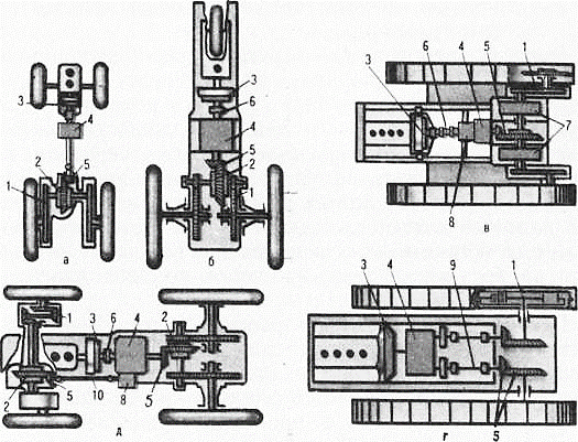 Показать трансмиссию самодельного гусеничного трактора Механизмы трансмиссии трактора и их назначение