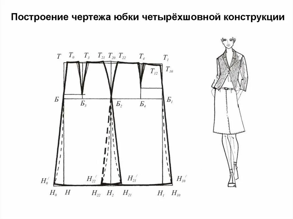 Показать выкройки юбки Построение конструкций юбок - online presentation Астрология, Выкройки, Колокола