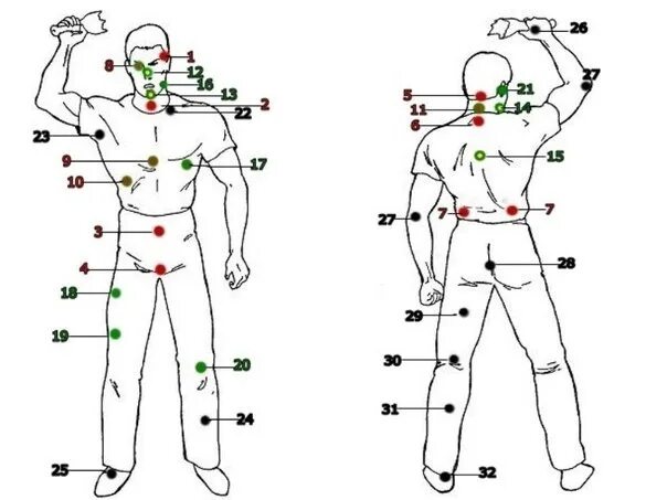 Покажи фото 5 точки Vulnerable points of the body (Figure from the book by A.E. Taras Combat Machine