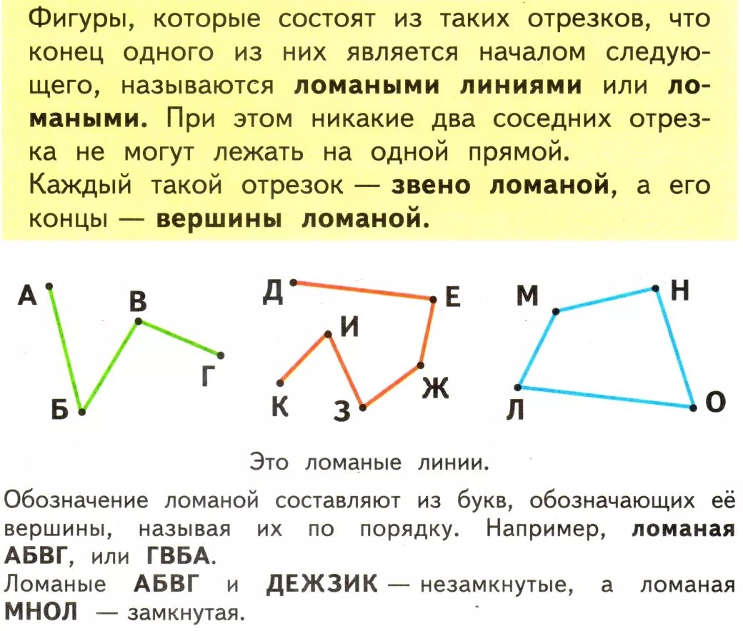 Покажи фото ломаной линии Картинки ОПРЕДЕЛЕНИЕ ТОЧКИ ПРЯМОЙ ЛУЧА ОТРЕЗКА ЛОМАНОЙ