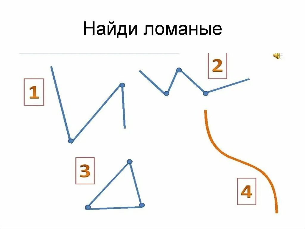 Покажи фото ломаной линии Ломаная. Длина ломаной - презентация онлайн