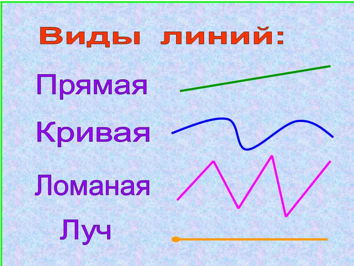 Презентация к уроку математики "Ломаная линия"