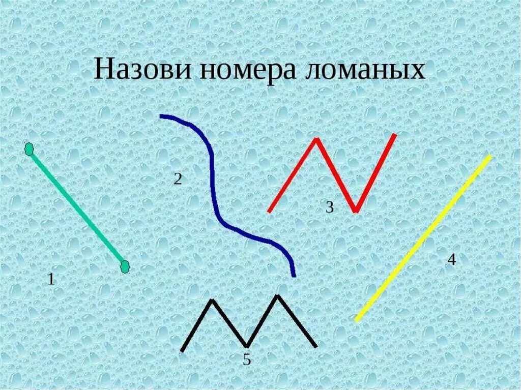 Покажи фото ломаной линии Знакомство с линиями чертежа "Ломаная" - презентация онлайн