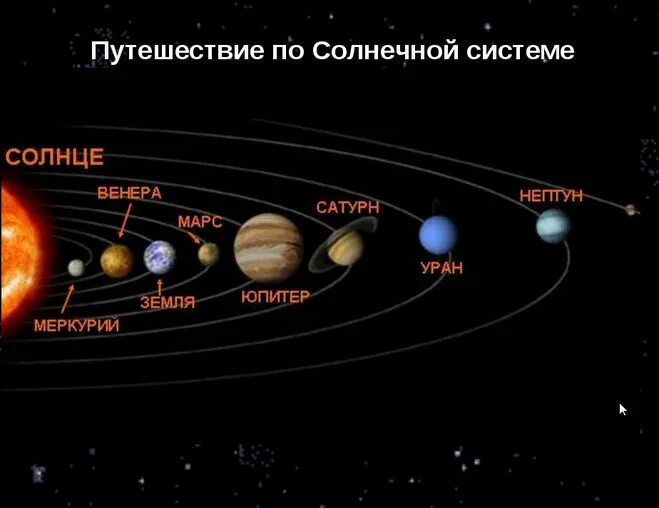 Покажи фото планет солнечной системы Какую функцию выполняет планета Марс в Солнечной системе?