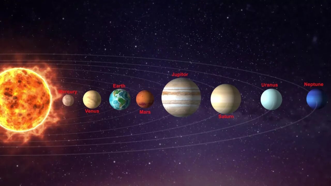 Покажи фото солнечной системы Comparing Jupiter with other planets in solar system ( Through Motion Graphics )