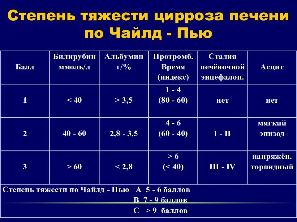 Покажи фото цирроза печени Картинки ПОКАЗАНИЯ ПРИ ЦИРРОЗЕ ПЕЧЕНИ