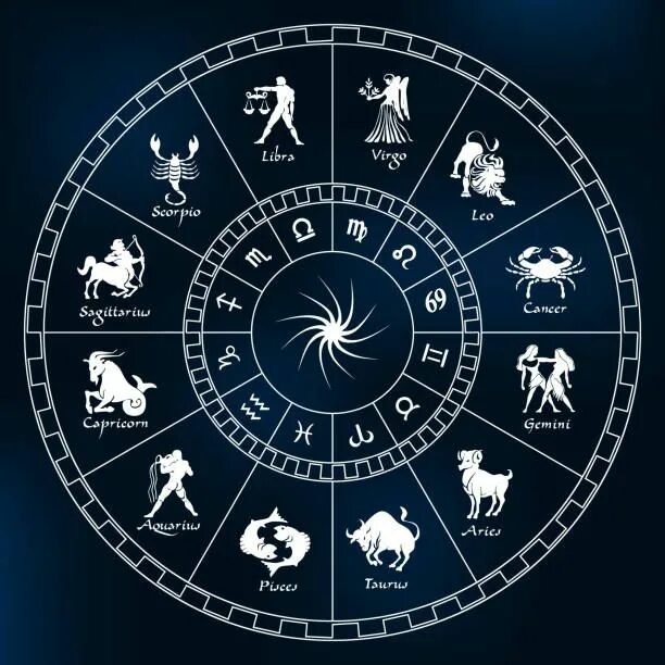 Покажи фото всех знаков зодиака Horoscope circle on a dark blue background.Circle with signs of... Astrology, Zo