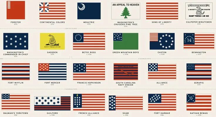 Покажи как выглядит флаг сша 48 American Flags That Came Before Today's Stars and Stripes Flag, Historical fl