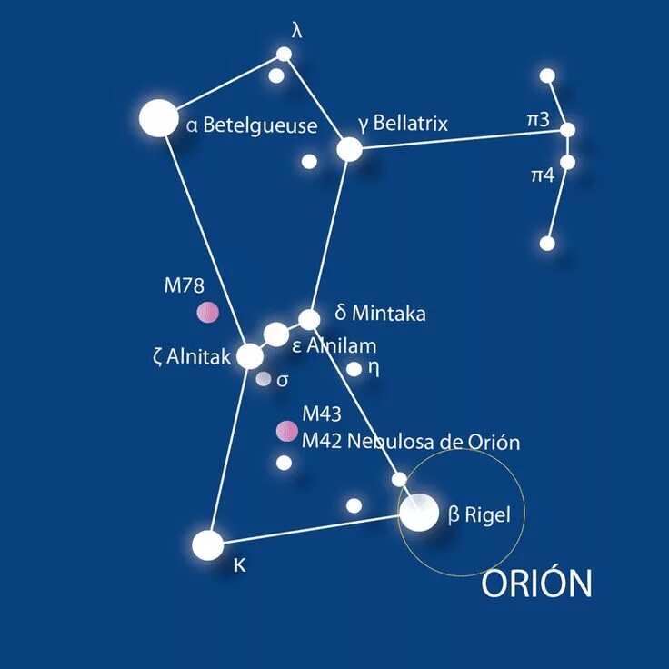 Покажи как выглядит созвездие ориона Rigel en la constelación de Orión Constelaciones, Constelacion de orion, Constel