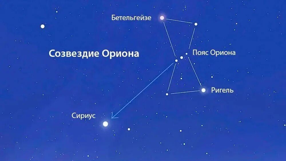 Покажи как выглядит созвездие ориона Звезда "Бетельгейзе": фото, основные характеристики, интересные факты