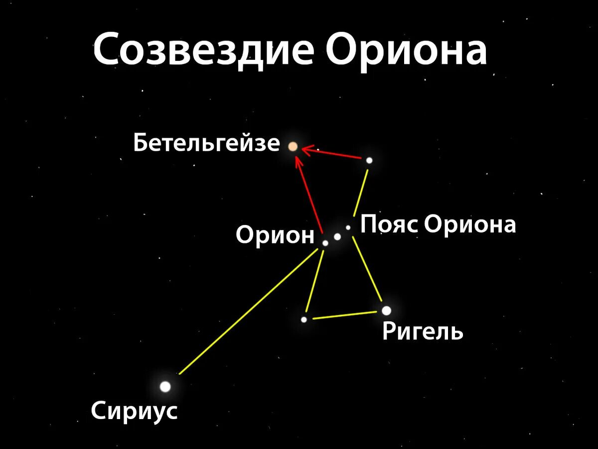 Покажи как выглядит созвездие ориона Бетельгейзе (Корешкова Елена) / Стихи.ру