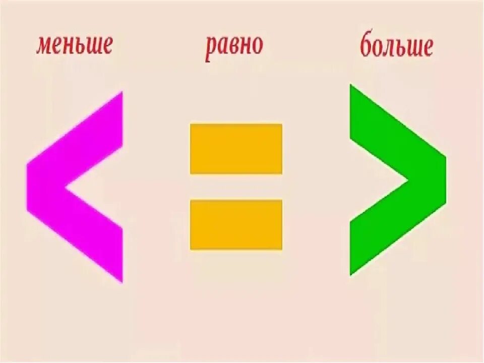 Покажи как выглядит знак больше Карточки математических знаков