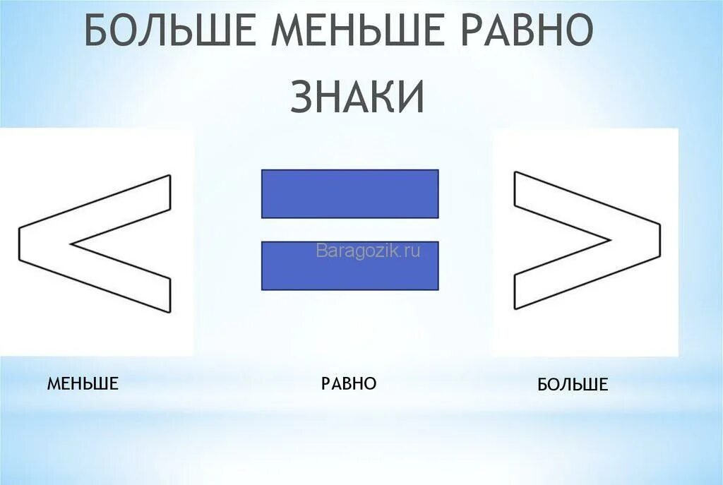 Покажи как выглядит знак больше и меньше Обозначение меньше. Как пишется знак больше и знак меньше? Элемент маркированног