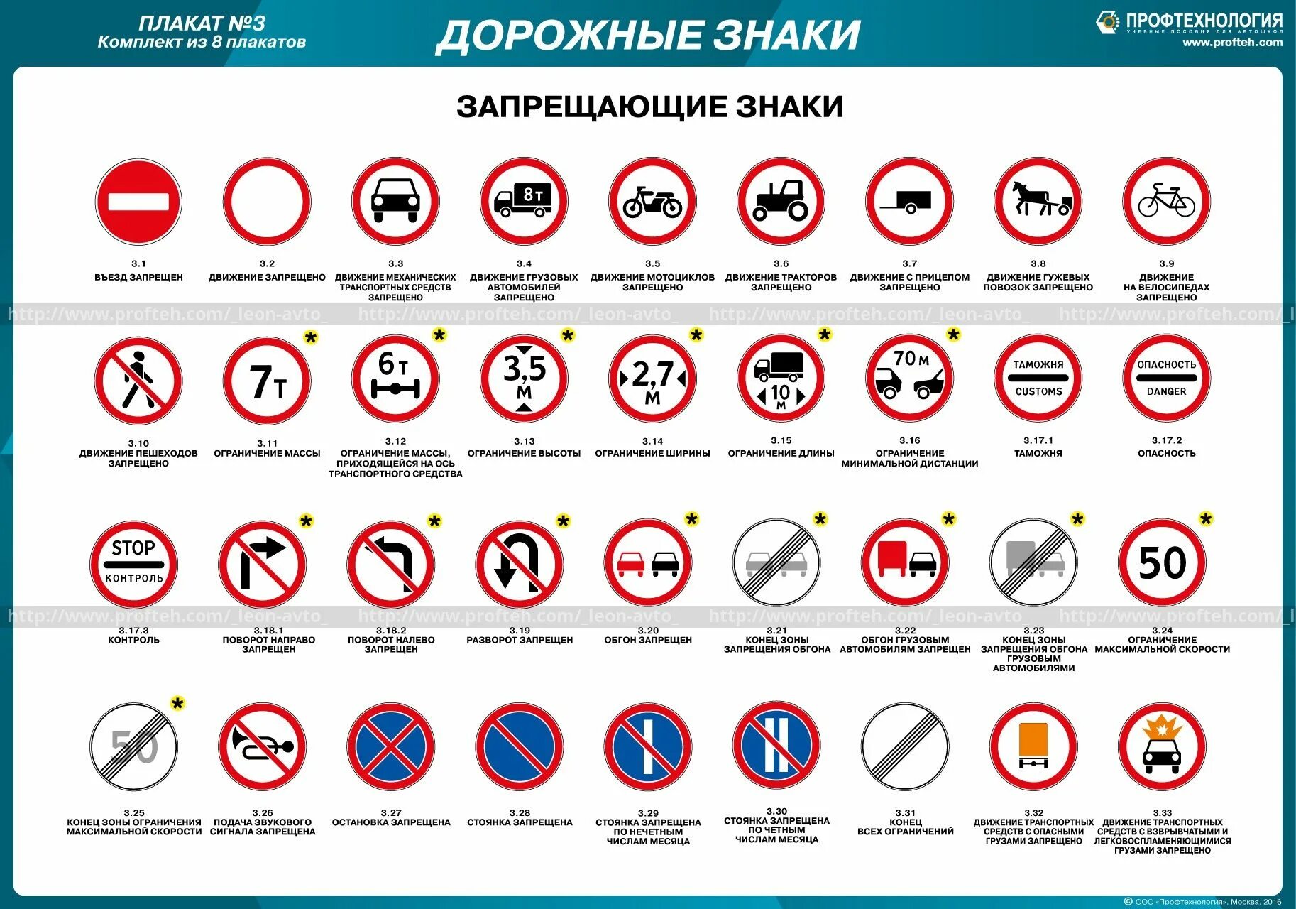 Покажи как выглядят дорожные знаки Материалы к изучению Дорожные знаки, Учебные мемы, Знаки