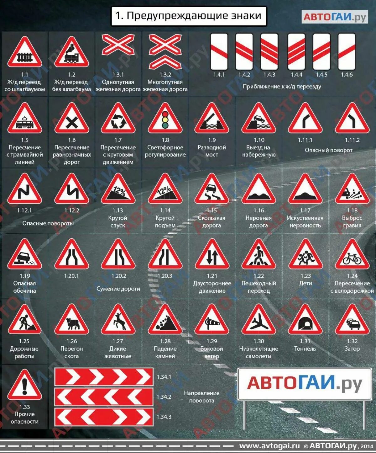 Покажи как выглядят дорожные знаки Знаки в треугольнике пдд