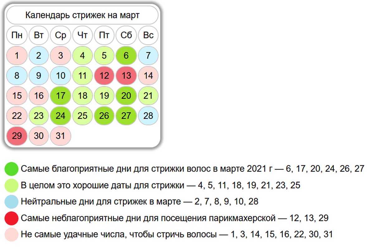 Покажи календарь стрижек Уход за волосами по лунному календарю