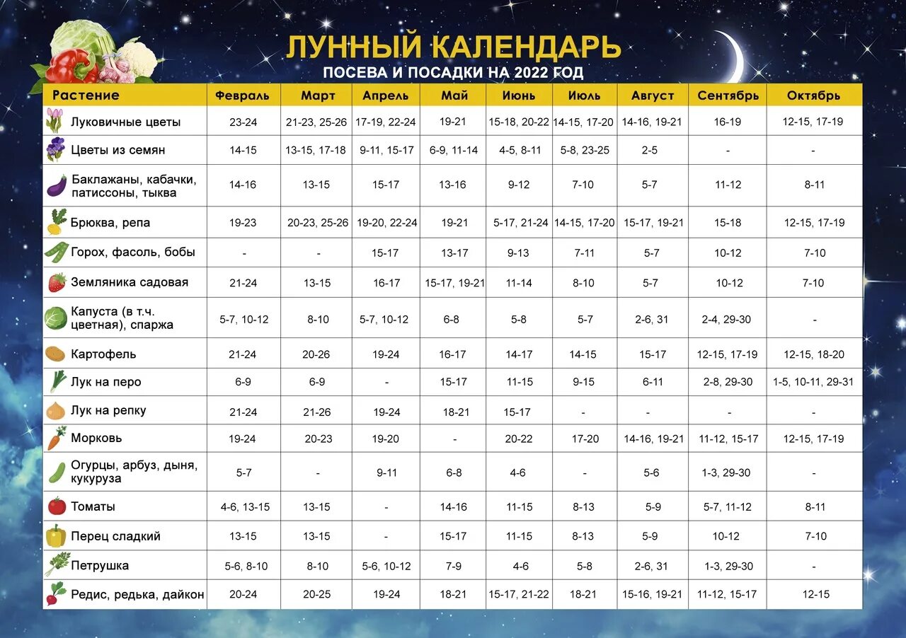 Покажи лунный календарь Посевной календарь сибири июнь 2024