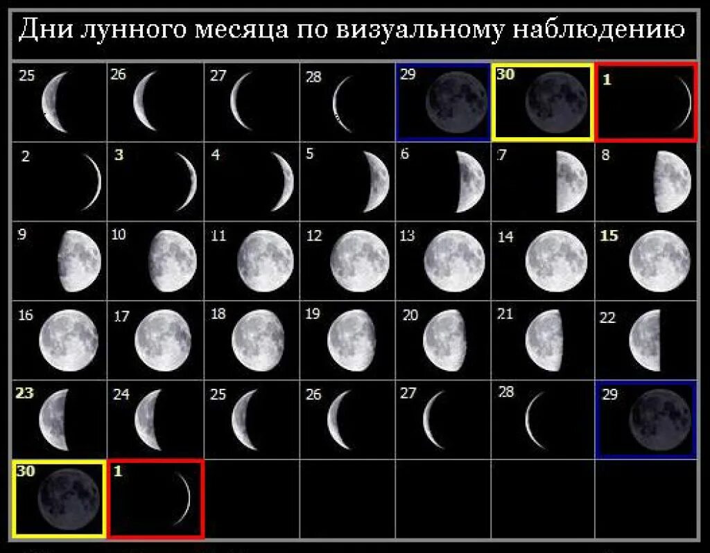 Покажи лунный календарь Картинки КАКАЯ СЕЙЧАС ЛУНА УБЫВАЮЩАЯ ИЛИ РАСТУЩАЯ 2023