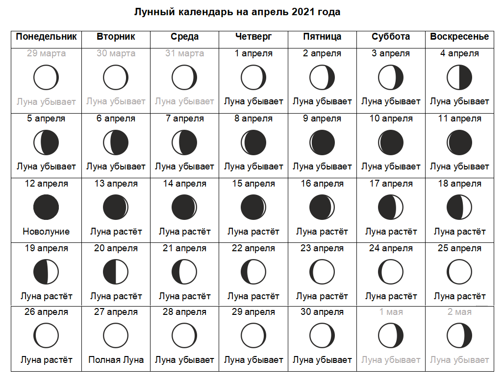 Покажи лунный календарь Лунный календарь на апрель 2021: планируем важные дела по фазам Луны Strike Дзен