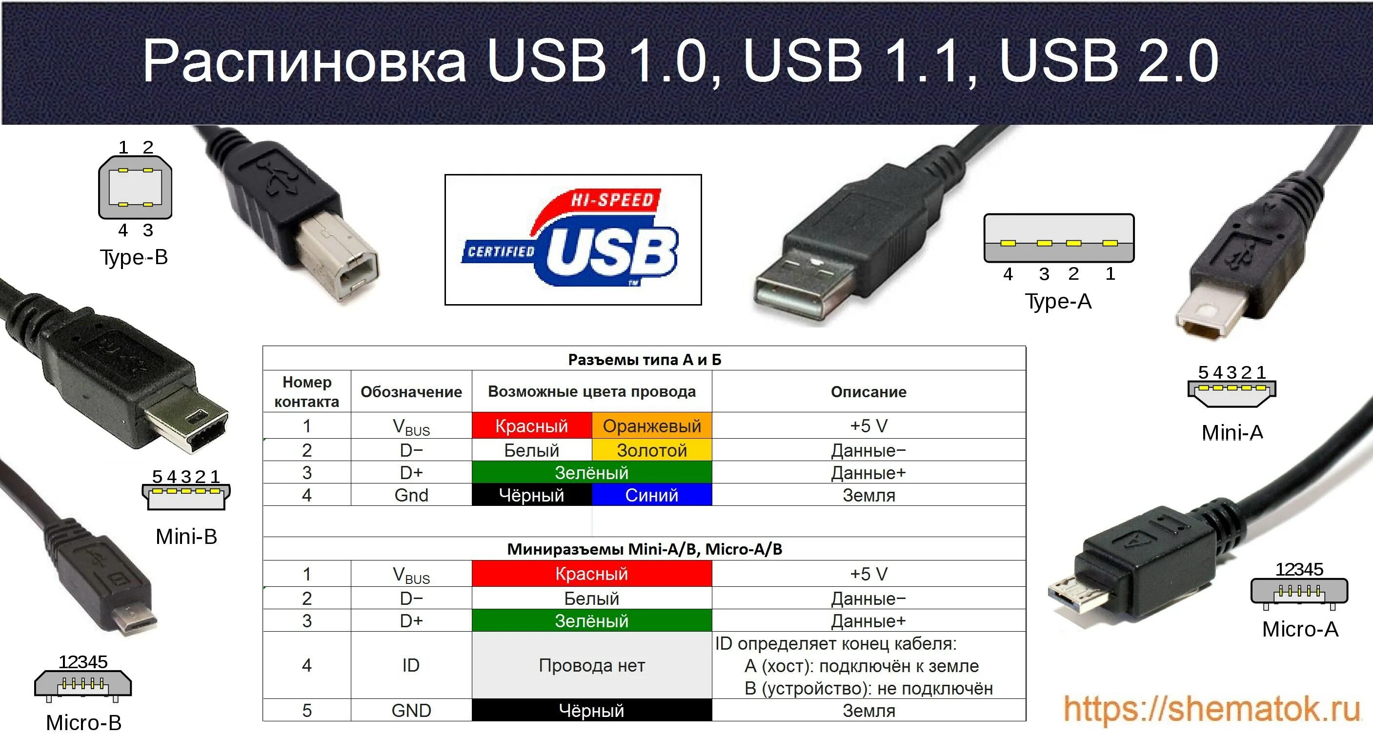 Покажи распиновку Распиновка USB разъема: схема распайки кабеля по цветам в штекере