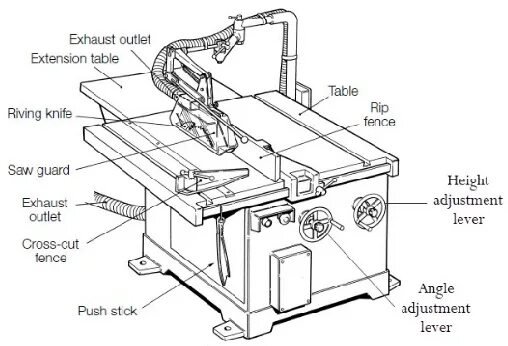 Покажи схему пила Basic parts of a circular saw machine (29). Download Scientific Diagram