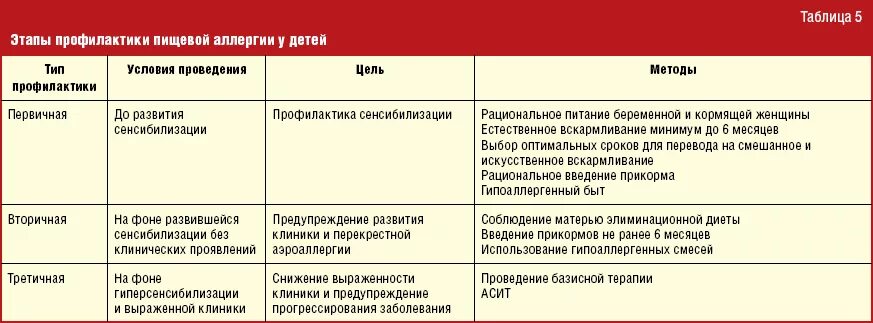 Покажите как выглядит аллергия Как проявляется аллергическая реакция у грудничков на сладости, способы лечения