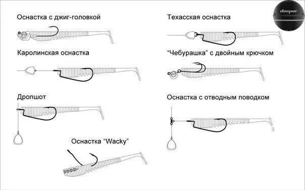 самоделки для рыбалки Группа на OK.ru Вступай, читай, общайся в Одноклассниках!