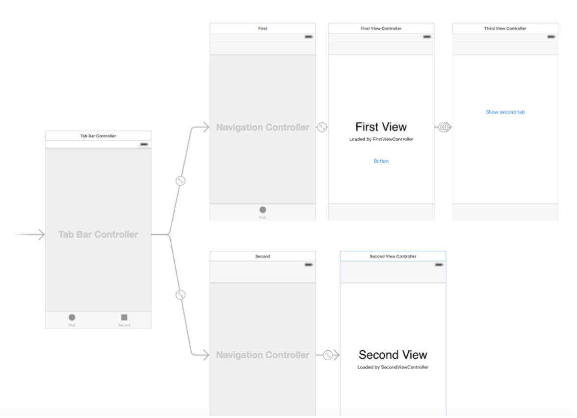 Покажите оснастку ios - Swift - open specific tab from button click - Stack Overflow