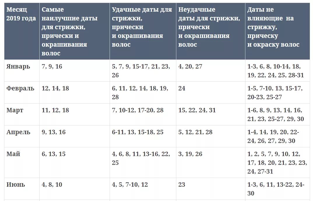 Покраска волос 2024 лунный календарь Лунный календарь окраски волос на 2020 год - по дням