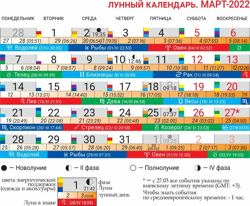 Покраска волос 2024 лунный календарь Лунный календарь на март 2022 - Лунный календарь