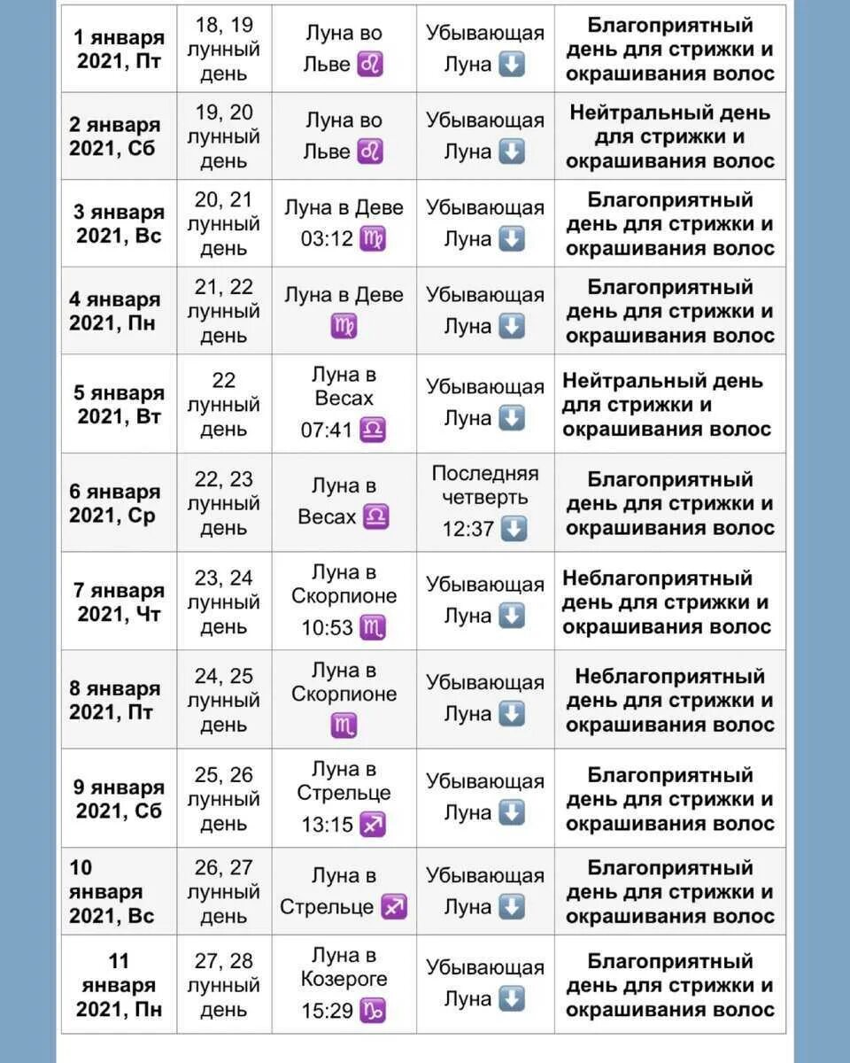 Лунный календарь окрашивания волос на октябрь 2022 года / Когда можно красить во