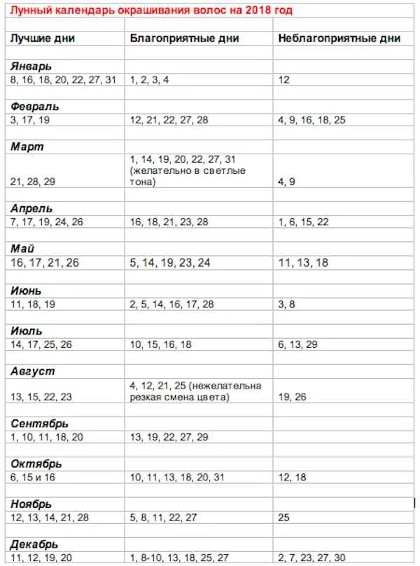 Покраска волос 2024 лунный календарь Картинки БЛАГОПРИЯТНЫЕ ДНИ ДЛЯ ОКРАШИВАНИЯ В НОЯБРЕ