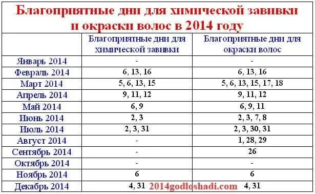 Покраска волос по лунному календарю сентябрь 2024 Когда можно красить волосы в августе 2024г: найдено 55 изображений