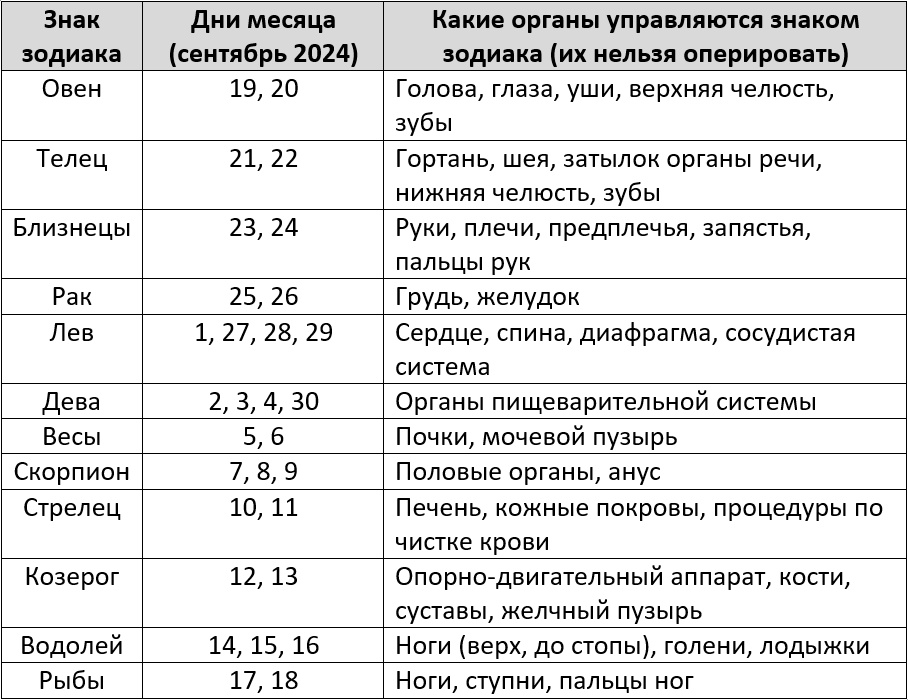 Картинки МИР КОСМОСА ЛУННЫЙ КАЛЕНДАРЬ ОКРАШИВАНИЯ ВОЛОС