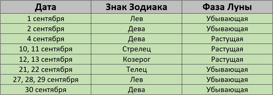 Покраска волос по лунному календарю сентябрь 2024 Покраска волос по лунному календарю в сентябре 2024 года Lifestyle Селдон Новост