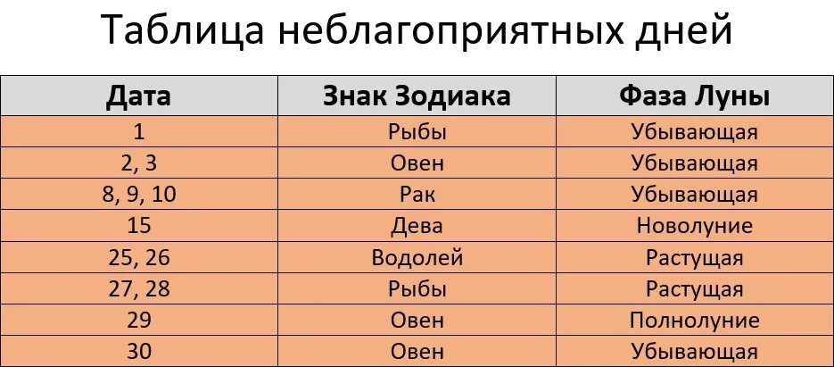 Покраска волос по лунному календарю сентябрь 2024 Покраска волос по лунному календарю в сентябре 2023: благоприятные дни для окраш