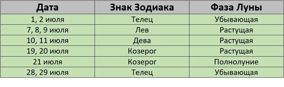 Покраска волос по лунному календарю сентябрь 2024 Seldon.News - your go-to news aggregator