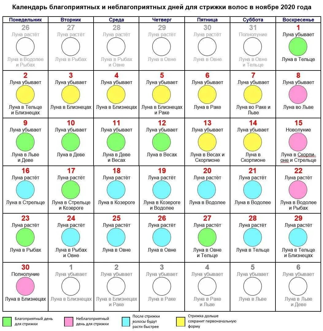 Покраска волос по лунному календарю сентябрь 2024г Картинки БЛАГОПРИЯТНЫЕ ДНИ ДЛЯ ОКРАШИВАНИЯ В НОЯБРЕ