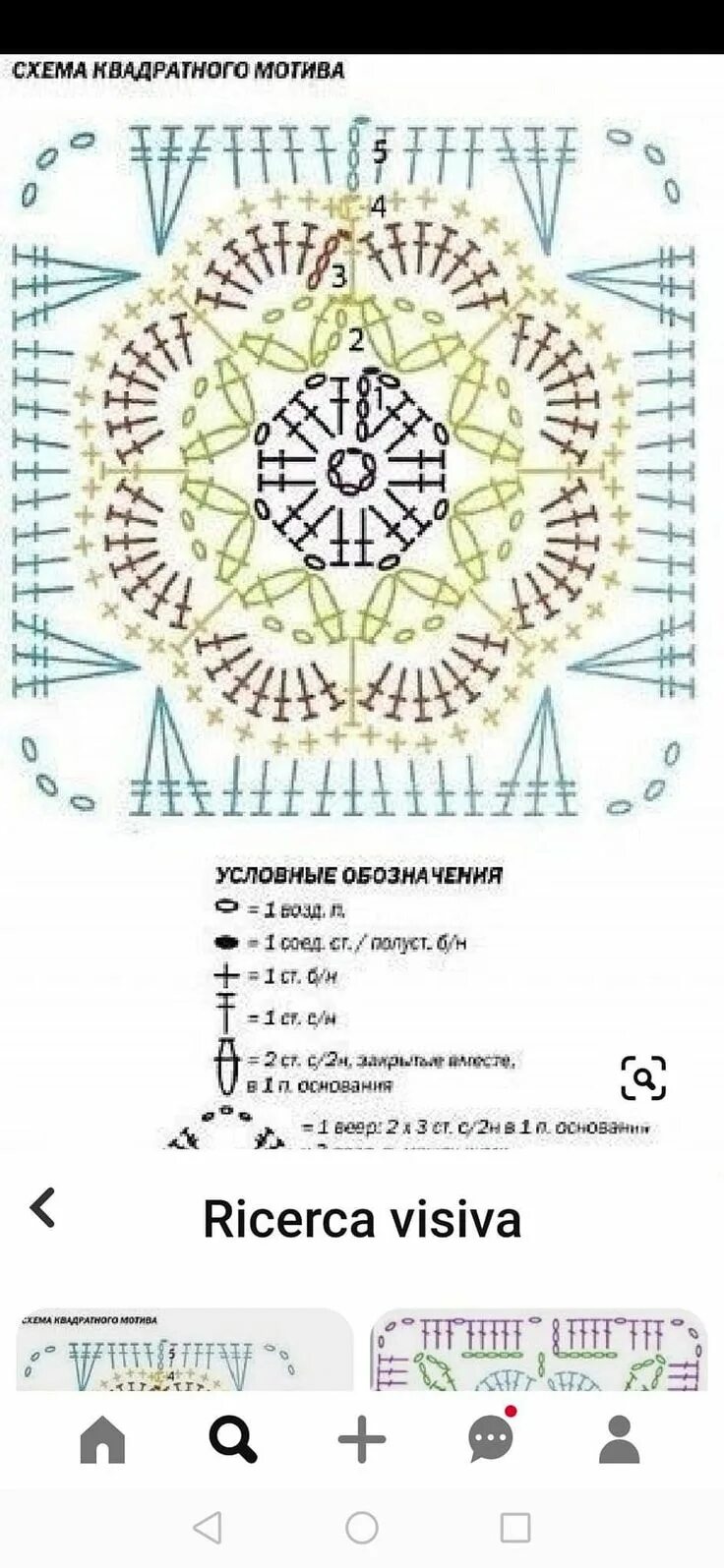 Покрывало крючком схемы и описание Pin by stefania paolini on granny square in 2022 Macrame patterns, Macrame patte