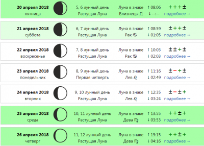 Лунный календарь красоты июль 2020