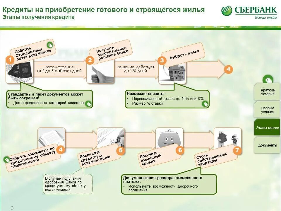 Покупка квартиры этапы оформления сделки Порядок действий покупки квартиры