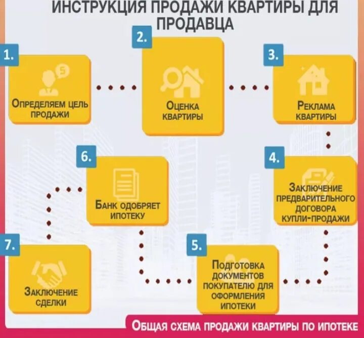 Какой кредит выбрать и какие условия кредитования предпочесть. Урок-презентация 