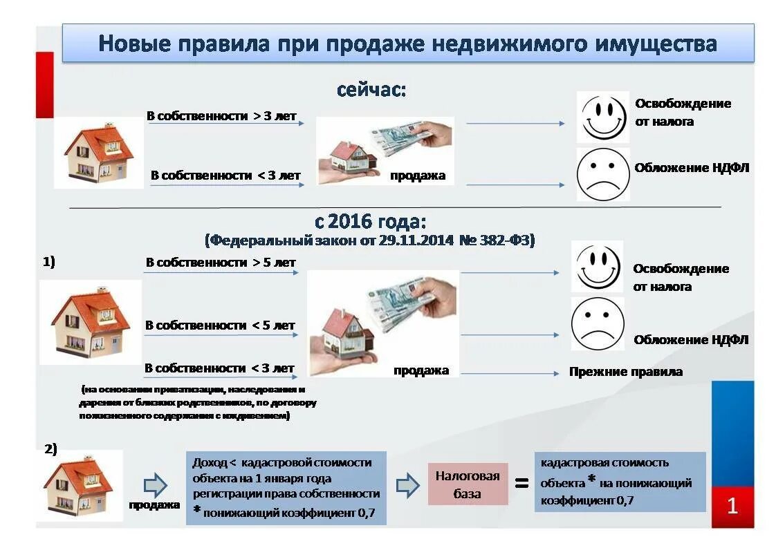 Покупка квартиры кто платит за оформление Как происходит покупка дома фото - DelaDom.ru