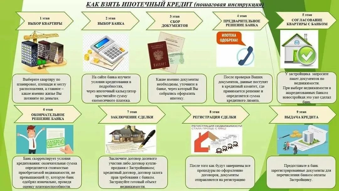 Покупка квартиры поэтапное оформление Картинки ОФОРМИТЬ КВАРТИРУ В СОБСТВЕННОСТЬ ПОСЛЕ ИПОТЕКИ