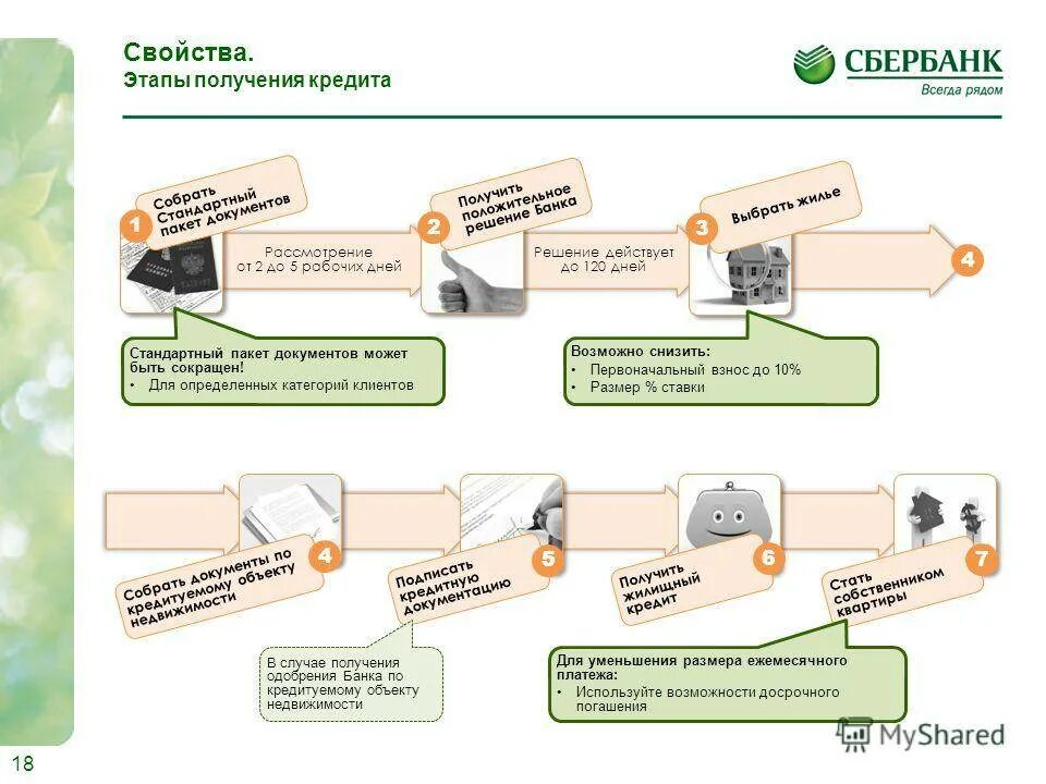 Порядок действий покупки квартиры