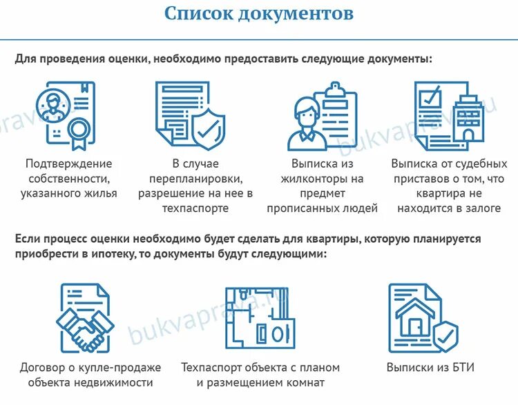 Покупка квартиры сколько времени занимает оформление Как правильно оформить квартиру при покупке